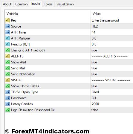 ISHA V10 Indicator Settings