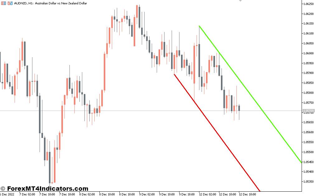 Advantages and Limitations of the Trend Channel MT5 Indicator