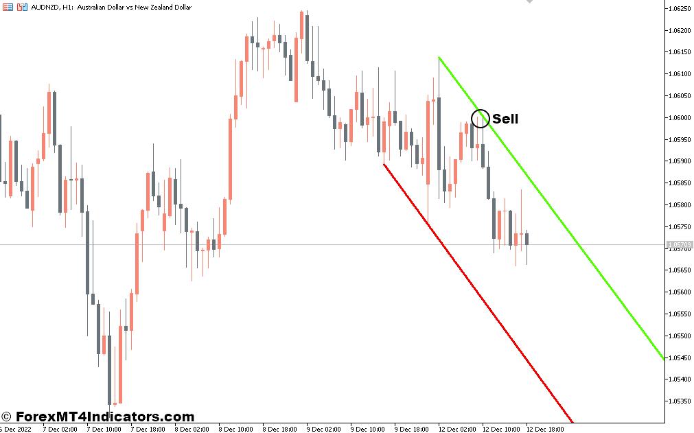 How to Trade with The Trend Channel MT5 Indicator - Sell Entry