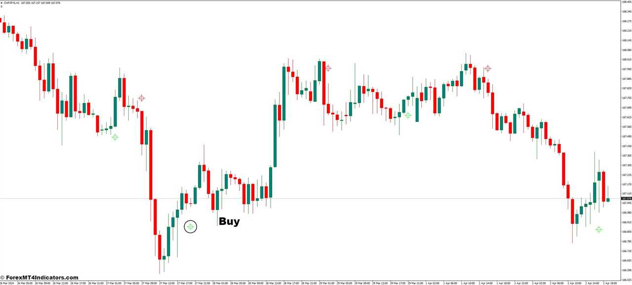 How to Trade with The Silver Trend Signal MT4 Indicator - Buy Entry