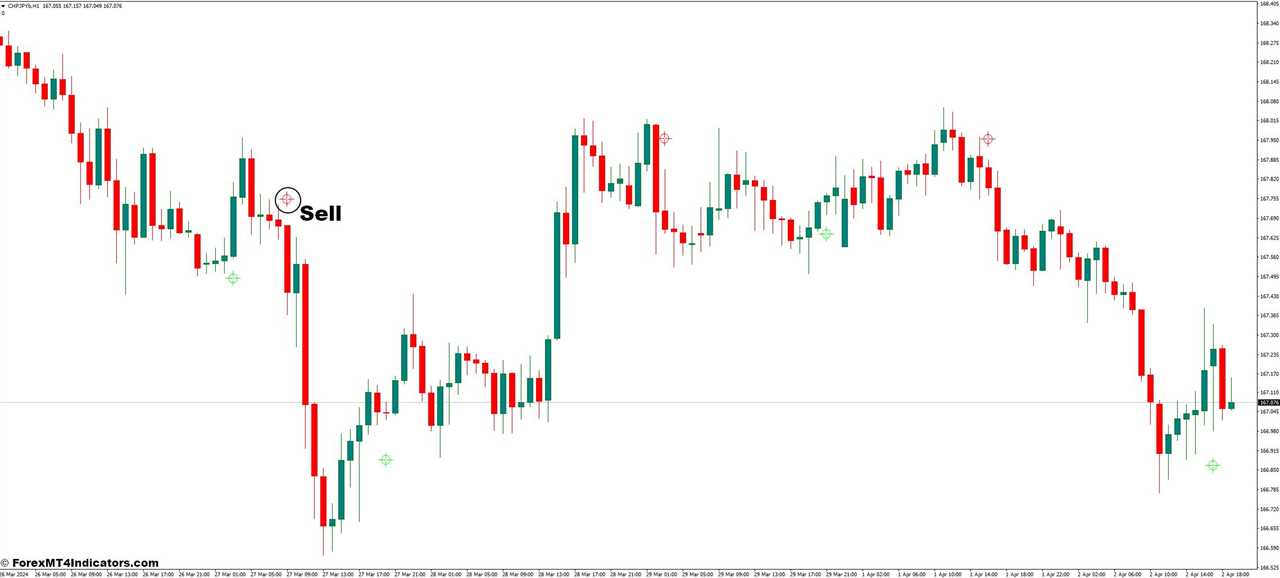 How to Trade with The Silver Trend Signal MT4 Indicator - Sell Entry