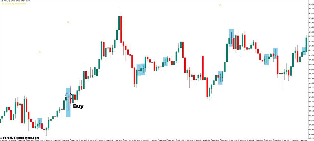 How to Trade with the Doji Reader MT4 Indicator - Buy Entry