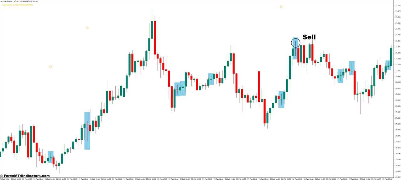 How to Trade with the Doji Reader MT4 Indicator - Sell Entry