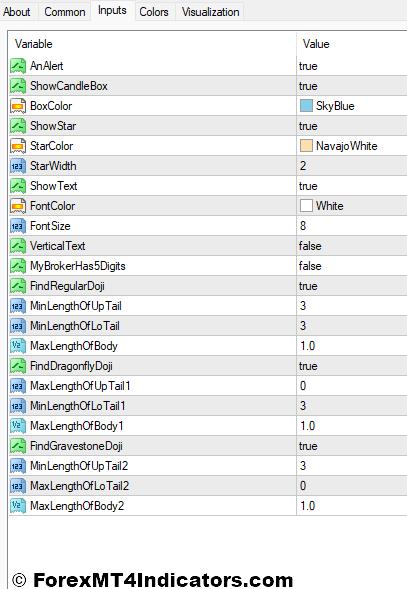 Doji Reader MT4 Indicator Settings