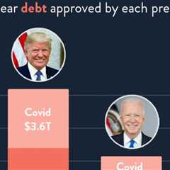 debt accumulation