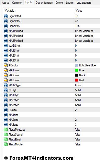 Williams AD MA MT4 Indicator Settings