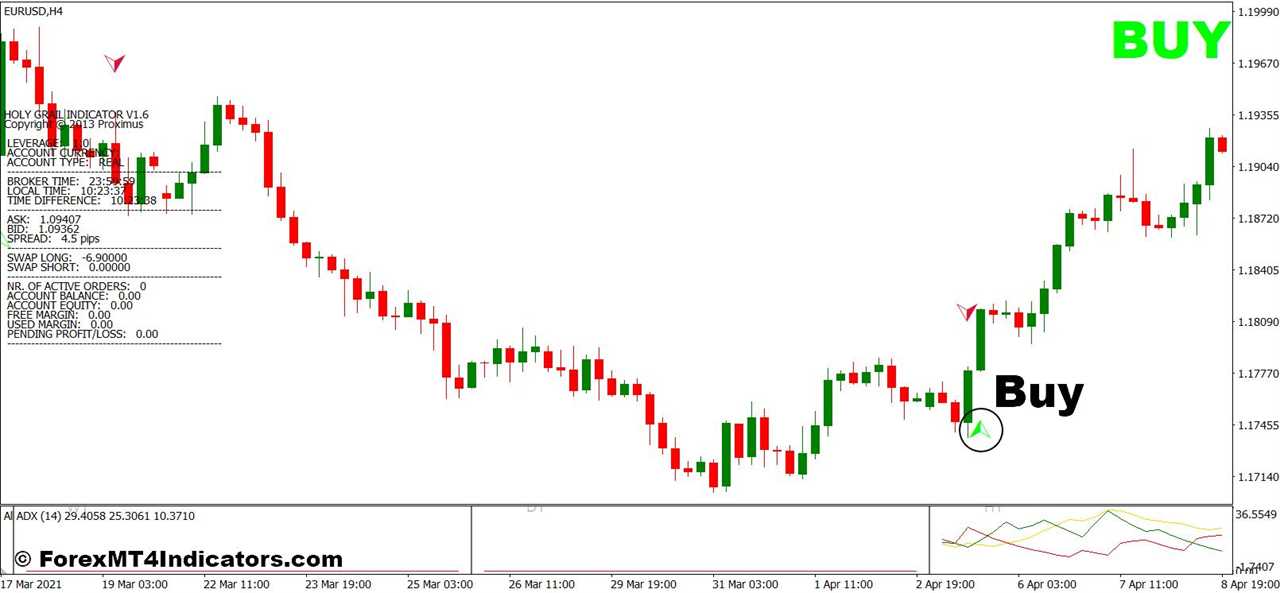 How To Trade With All ADX and Holy Grail 1.6 Forex Trading Strategy - Buy Entry