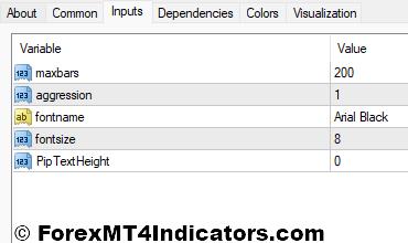 Show 123 MT4 Indicator Settings