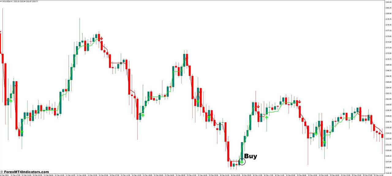 How to Trade with Be Forex Guru MT4 Indicator - Buy Entry