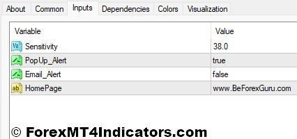 Be Forex Guru MT4 Indicator Settings