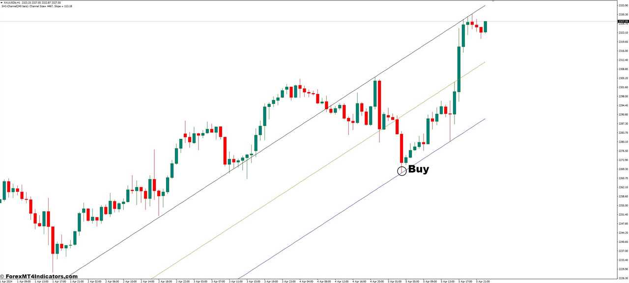 How to Trade with the SHI MT4 Channel - Buy Entry