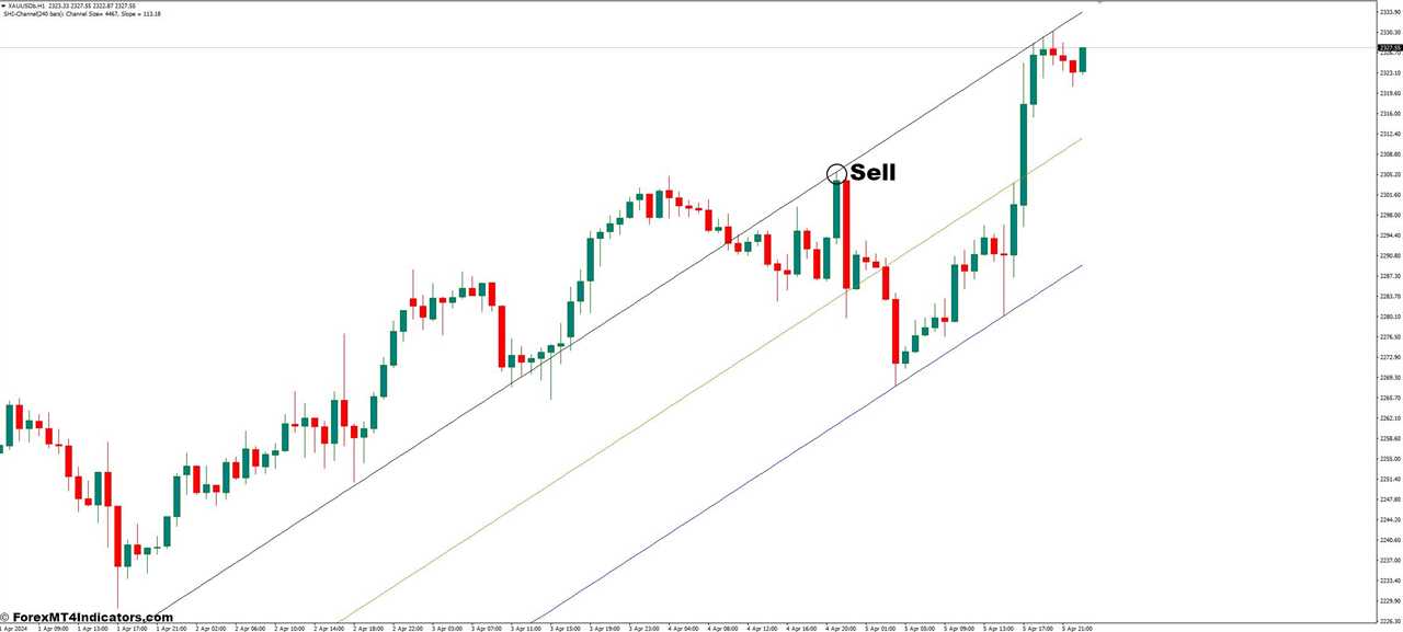 How to Trade with the SHI MT4 Channel - Sell Entry