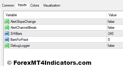 SHI MT4 Channel Indicator