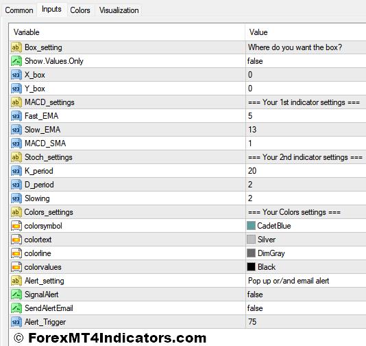 Probability Meter Indicator Settings