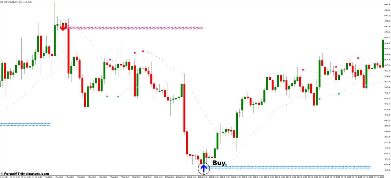 How To Trade With Buy Sell and Lucky Reversal Forex Trading Strategy - Buy Entry