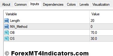 Better Overbought Oversold Indicator Settings