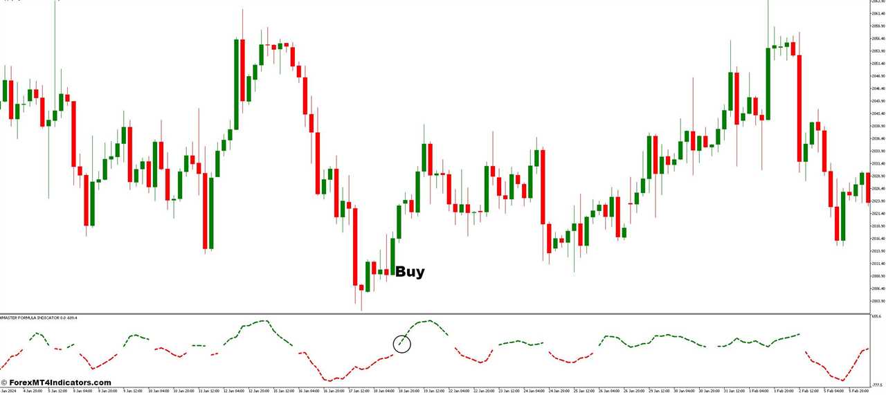 How To Trade With Custom High Low and Xmaster Formula Forex Forex Trading Strategy - Buy Entry