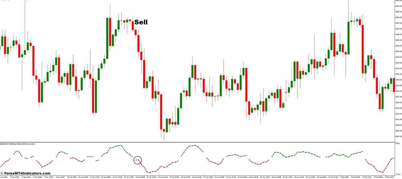 How To Trade With Custom High Low and Xmaster Formula Forex Forex Trading Strategy - Sell Entry