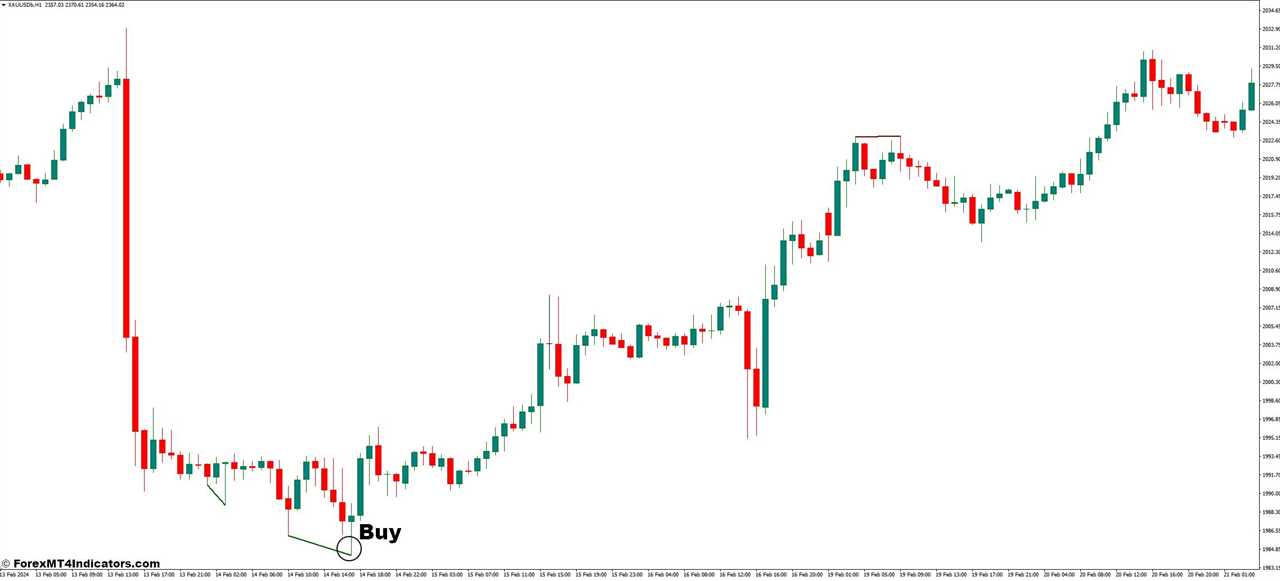 How to Trade with Knoxville Divergence MT4 Indicator - Buy Entry