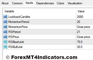 Knoxville Divergence MT4 Indicator Settings