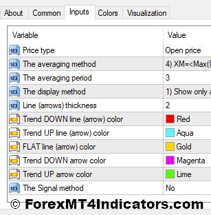 Identify Trend Indicator Settings