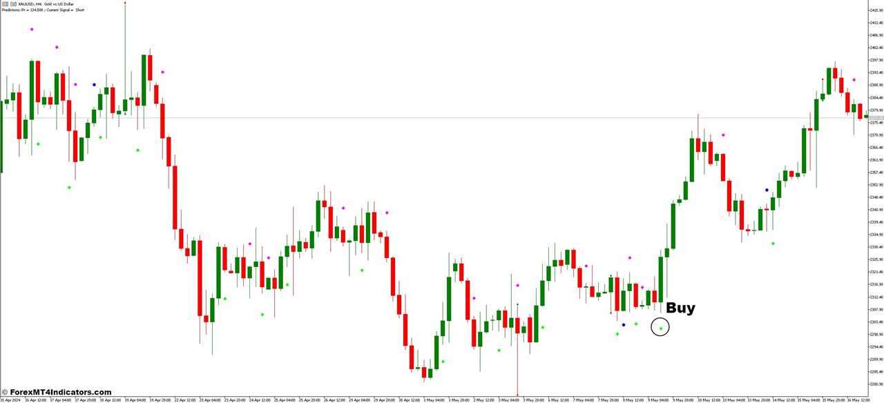 How To Trade With Pin Bar and Predict Forex Trading Strategy - Buy Entry