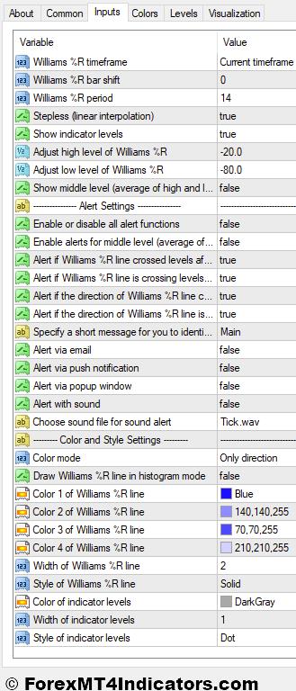 Williams Percent Range Alerts Indicator Settings