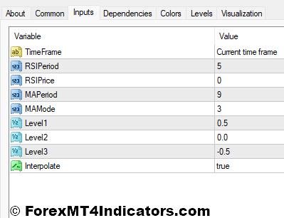 Inverse Fisher Transform Of RSI Indicator Settings