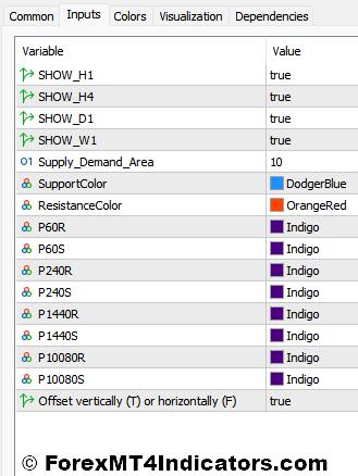 Givonly SnR SnD Indicator Settings