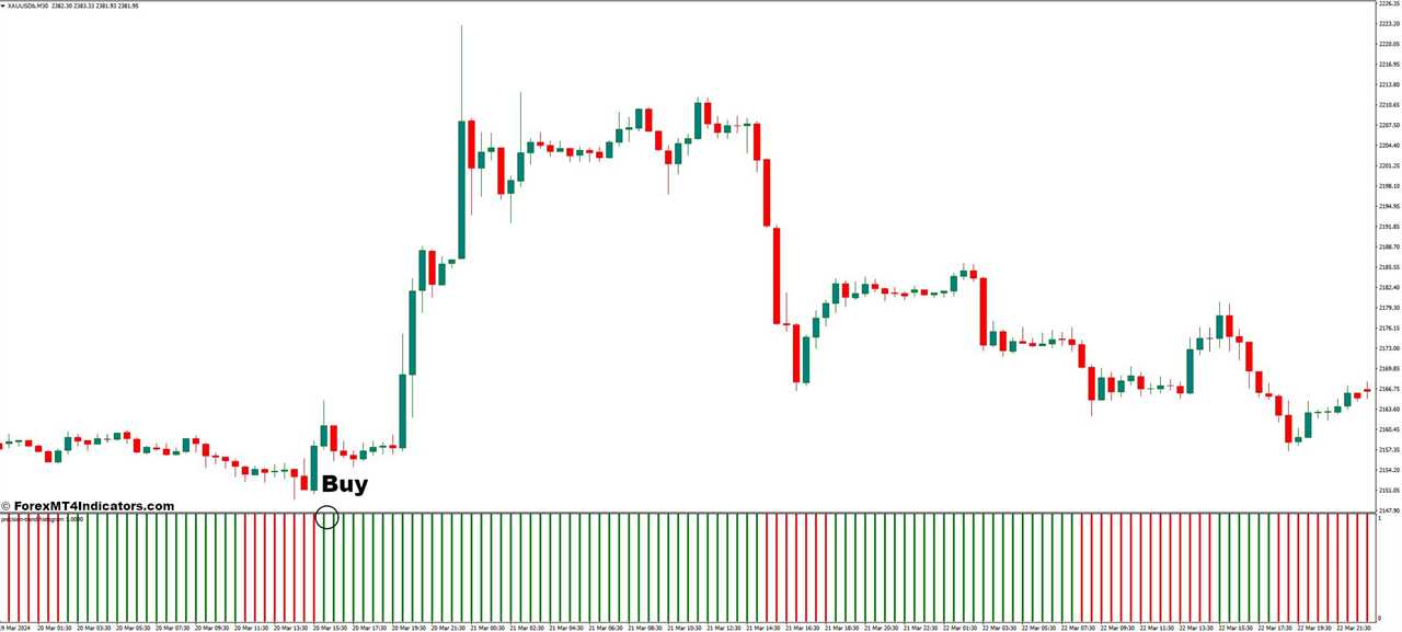 How to Trade With The Precision Trend Histogram Indicator - Buy Entry