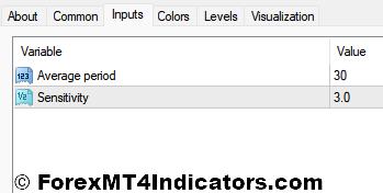 Precision Trend Histogram Indicator Settings