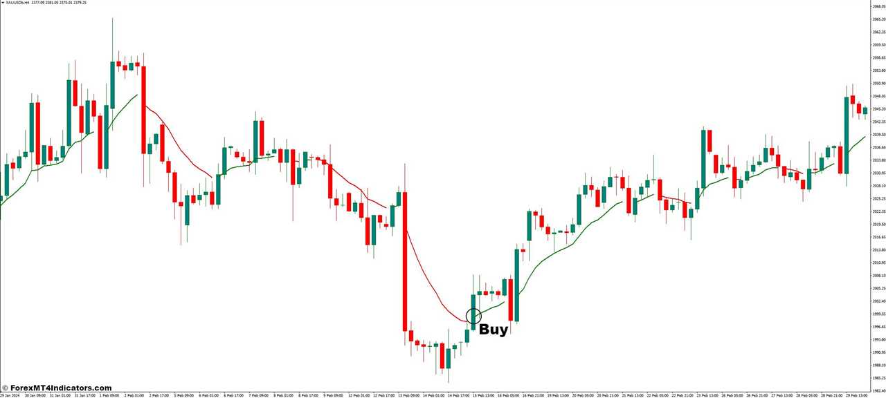 How to Trade With Color MA Indicator - Buy Entry