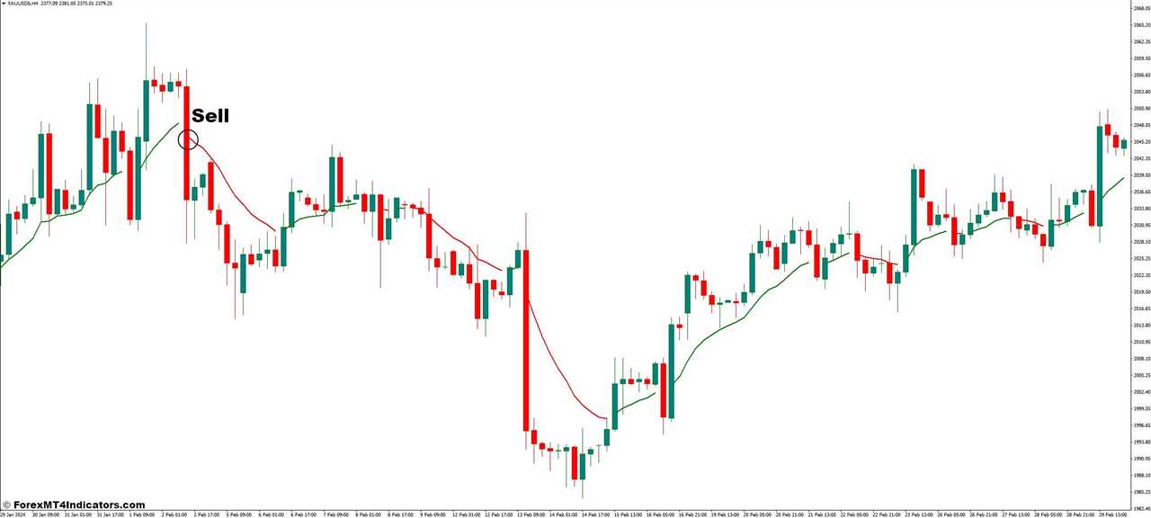 How to Trade With Color MA Indicator - Sell Entry