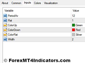 Color MA Indicator Settings