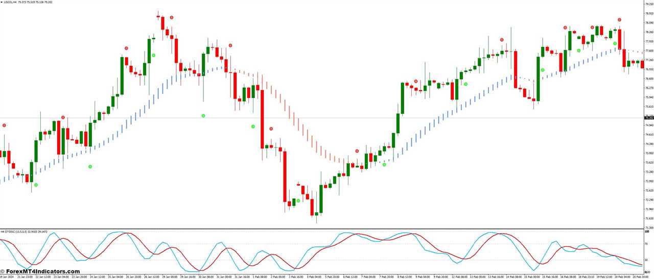 Trend Lord Indicator