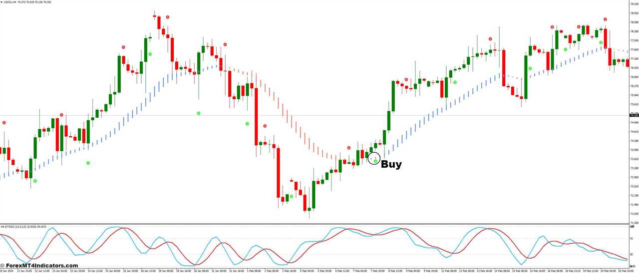 How To Trade With DTOSC and Trend Lord NRP Forex Trading Strategy - Buy Entry