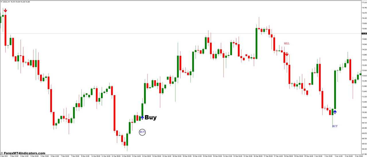 How To Trade With Stochastic Cross and MSP Forex Trading Strategy - Buy Entry