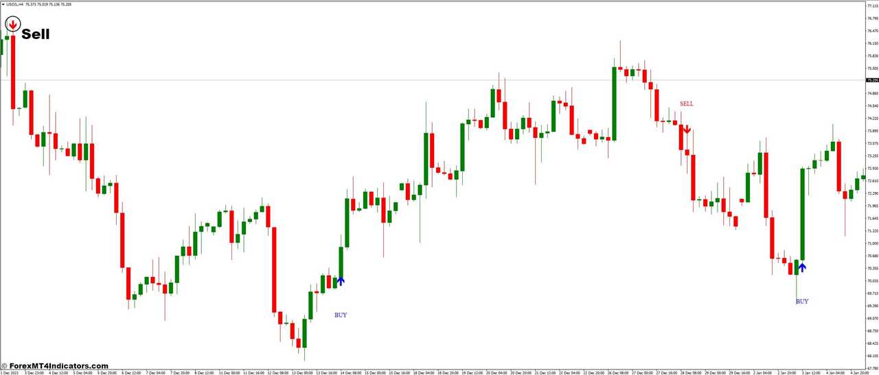 How To Trade With Stochastic Cross and MSP Forex Trading Strategy - Sell Entry