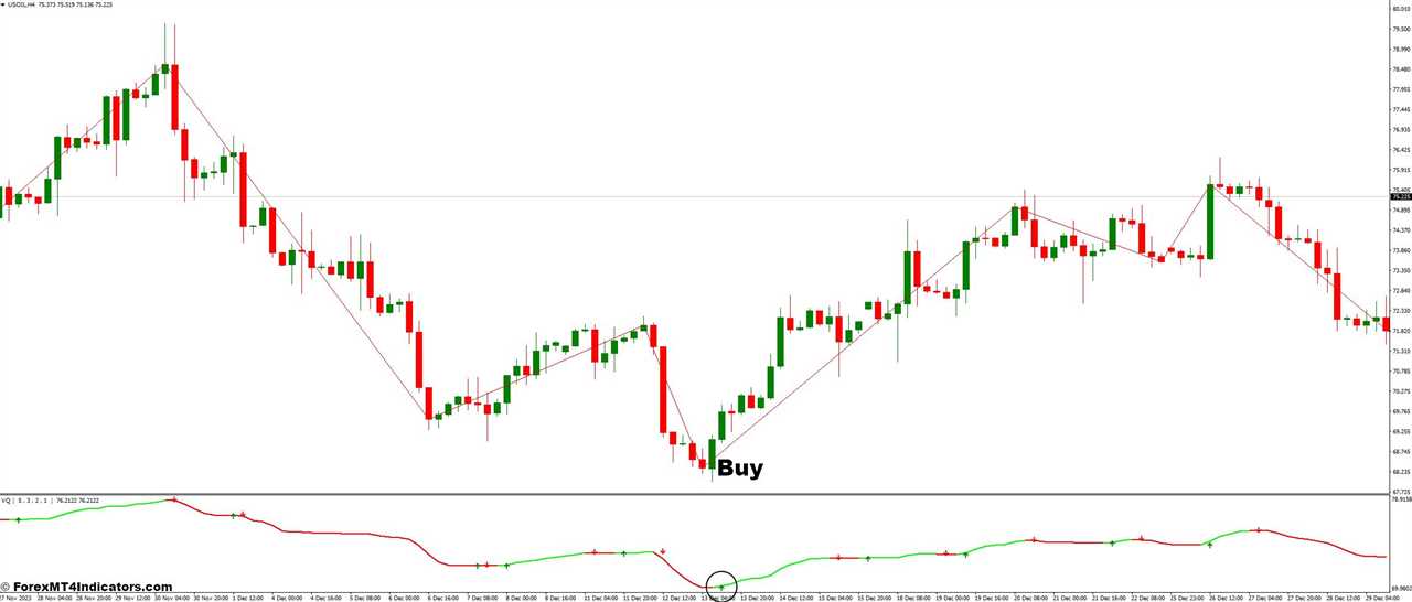 How to Trade with ZigZag Close and Volatility Quality Forex Trading Strategy - Buy Entry