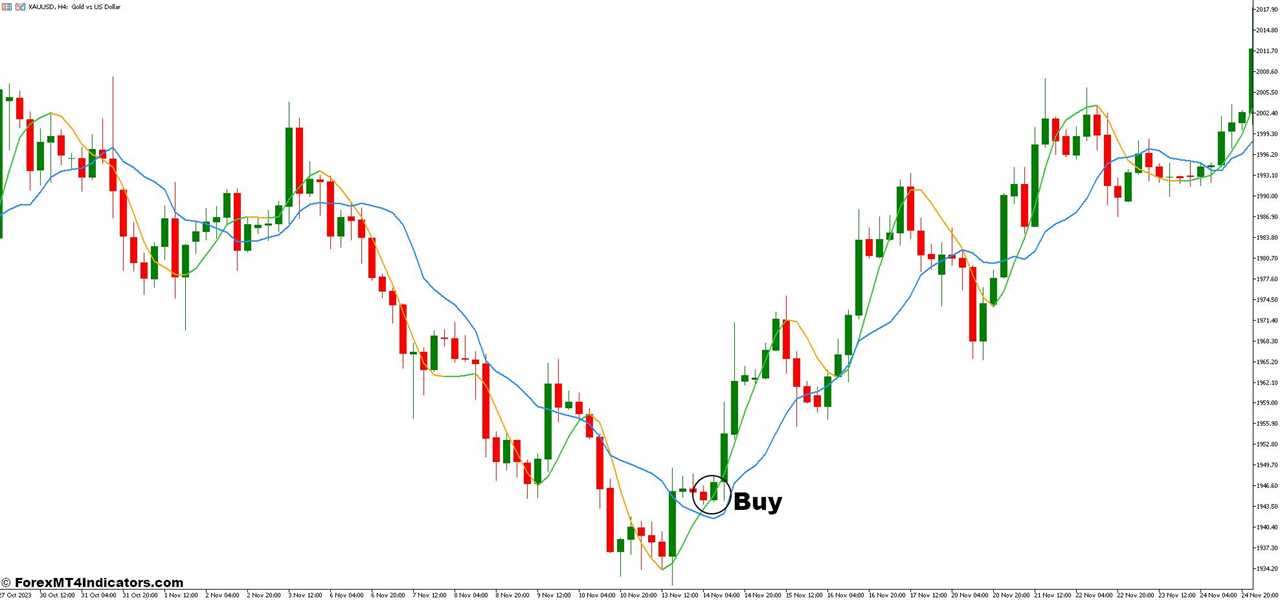 How To Trade With Hull Moving Average and Volume Weighted Moving Average Forex Trading Strategy - Buy Entry