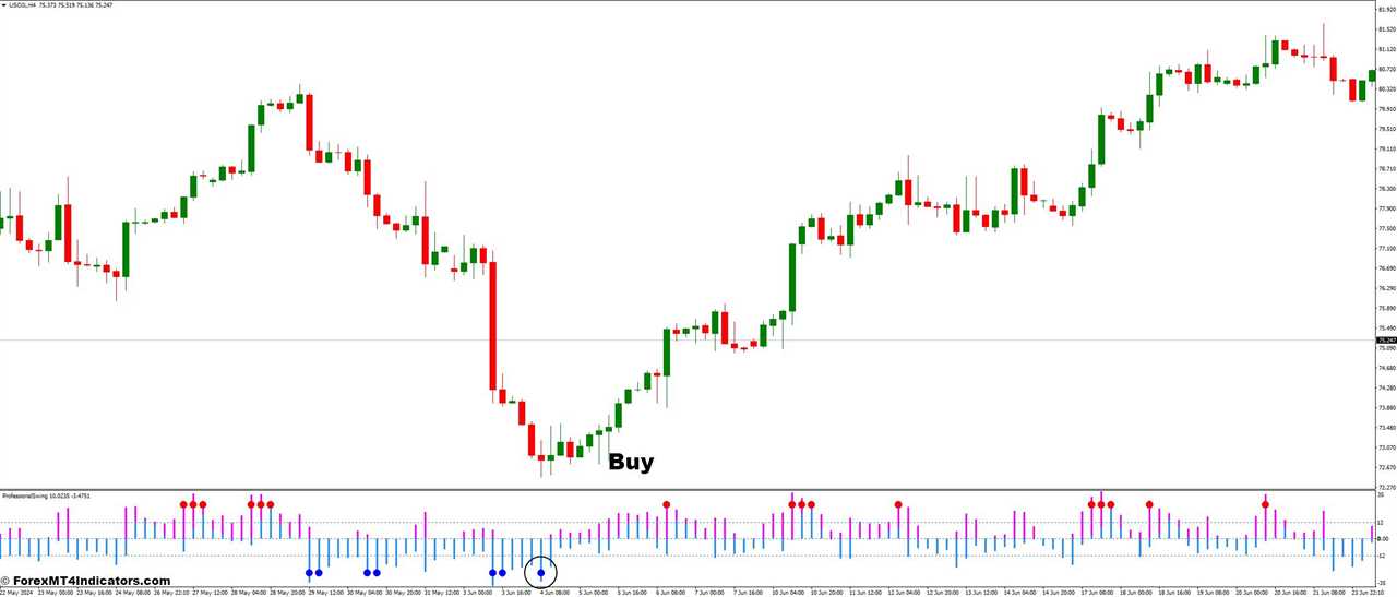 How To Trade With Intraday Channel Breakout and Professional Swing Forex Trading Strategy - Buy Entry