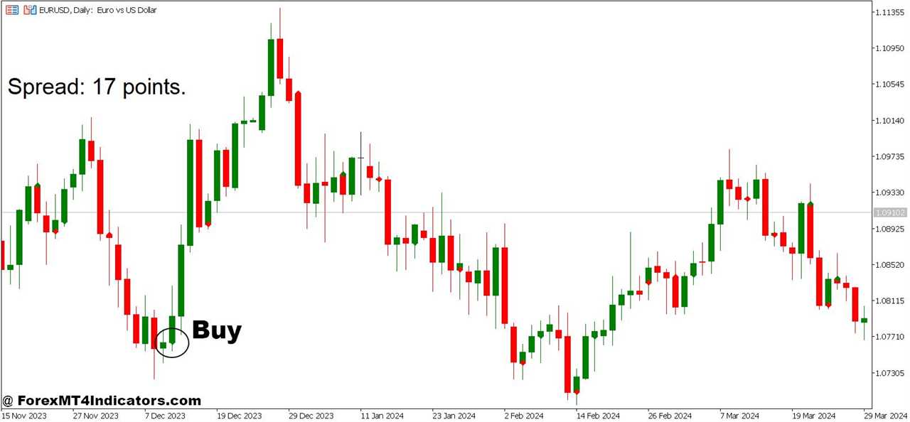 How To Trade With Spread and Valid Swing High Low Forex Trading Strategy - Buy Entry