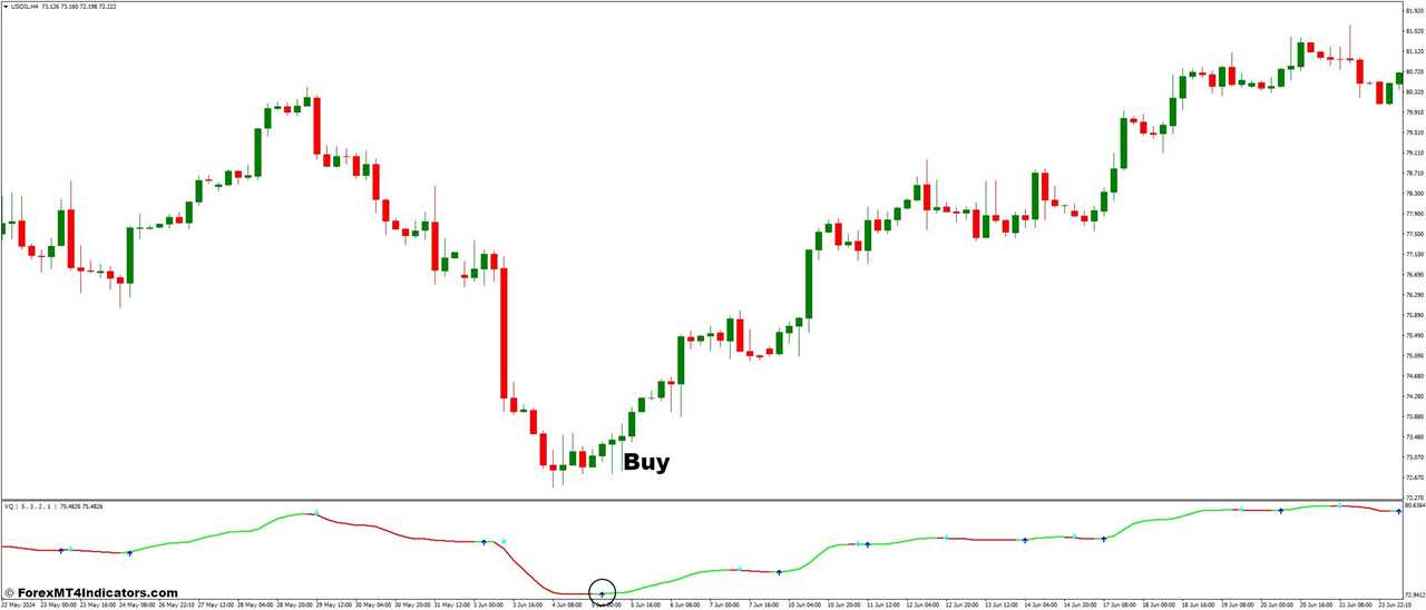 How To Trade With Volatility Quality and Forex Breakout Box Forex Trading Strategy - Buy Entry