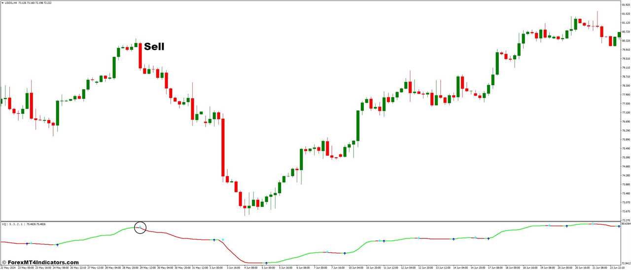 How To Trade With Volatility Quality and Forex Breakout Box Forex Trading Strategy - Sell Entry