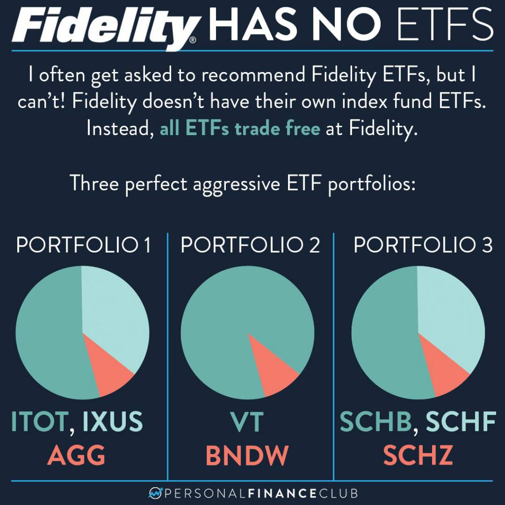 keywords: ETFs