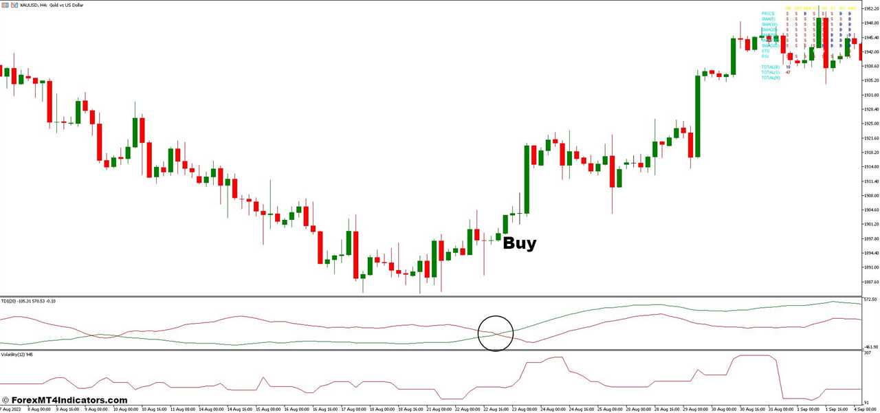 How To Trade With TDI and Volatility Forex Trading Strategy - Buy Entry