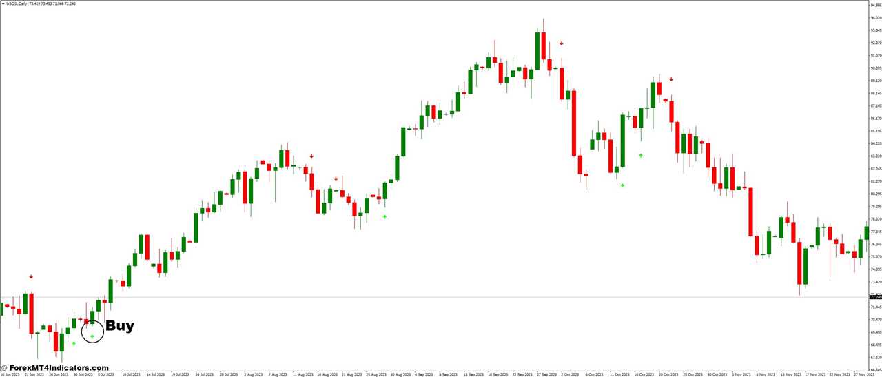 How To Trade With Choppiness Index and Arrow Buy Sell Forex Trading Strategy - Buy Entry