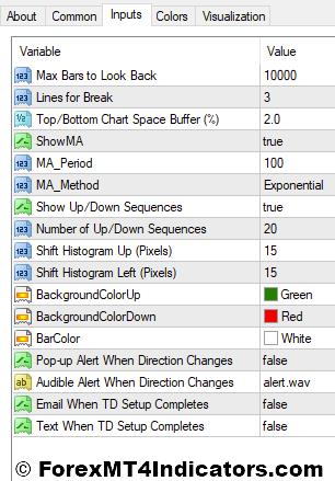 Line Break Chart Indicator Settings