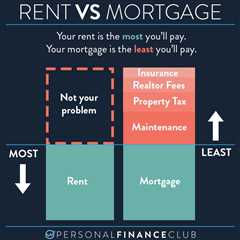 mortgage