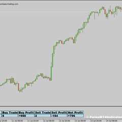 forex trading